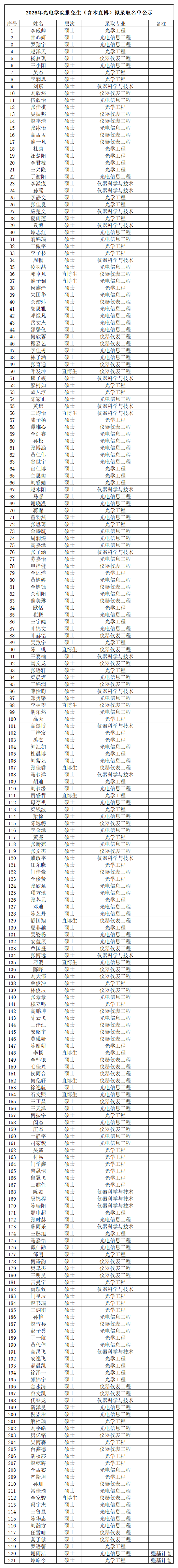 2026年金年金字招牌诚信至上推免生（含本直博）拟录取名单公示_01.png
