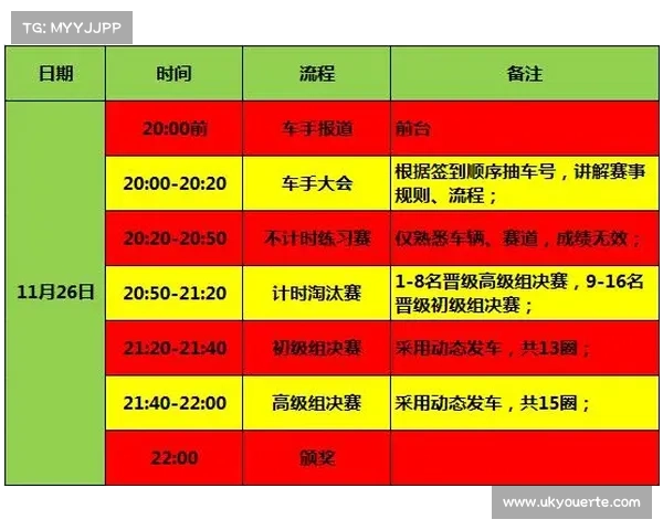 卡丁车比赛赛制 卡丁车比赛赛制